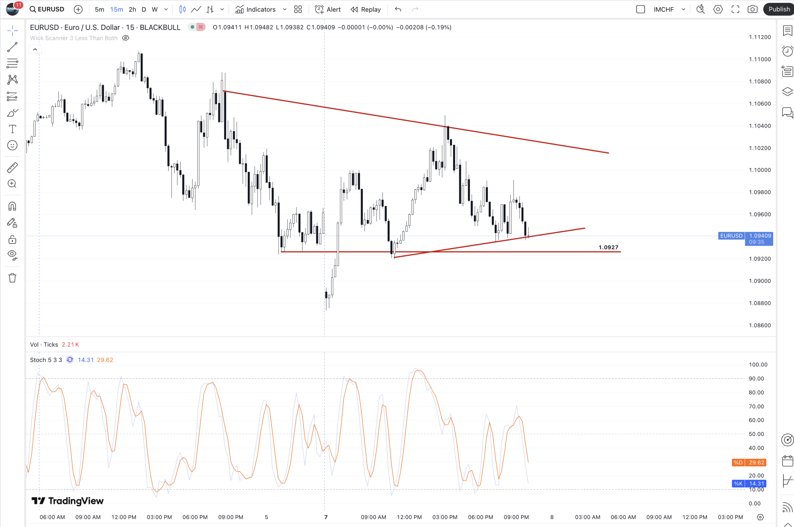 eurusd-apr7-priceaction-technicalanalysis-tradingblog-profitablecharts