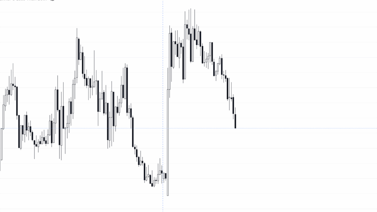 profitable-chartpatterns-technicalanalysis-veridle