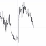profitable-chartpatterns-technicalanalysis-veridle