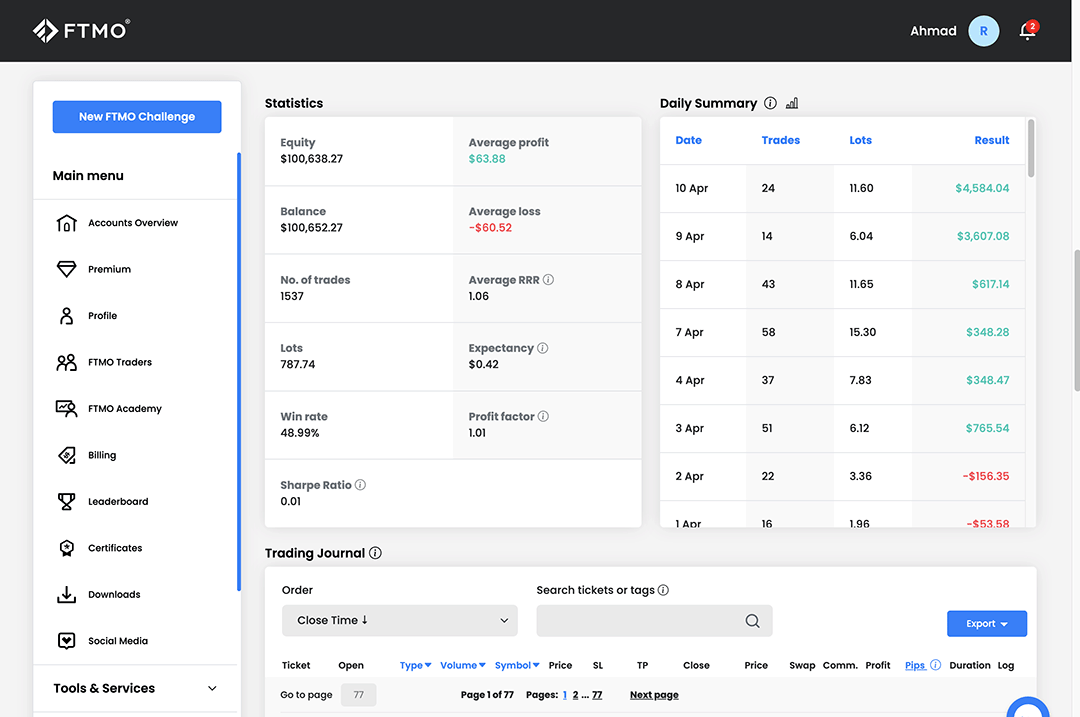 tradingjournal-entry-apr10-tradingblog-ftmo-propfirmtrading